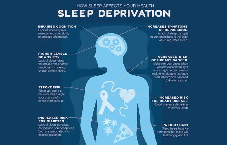 Signs of Sleep Deprivation