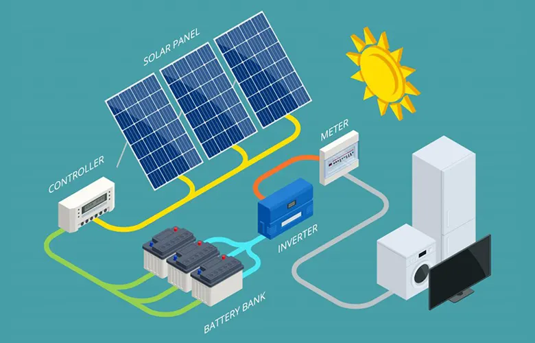 solar-energy-systems-work