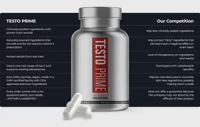 TestoPrime Reviews: Does It Live Up to Its Claims?